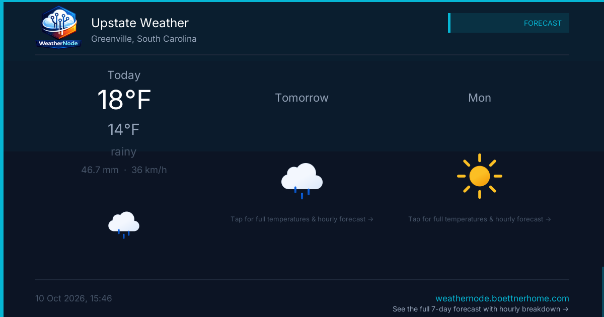 Forecast